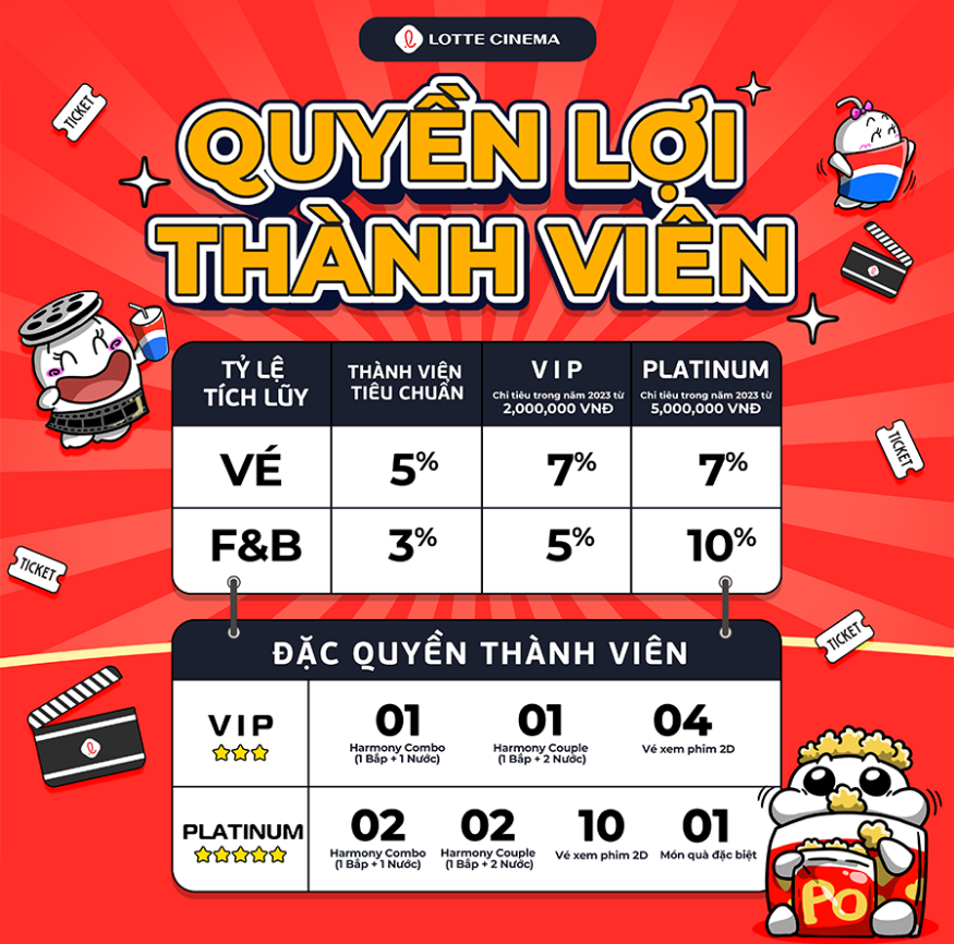 chương trình ưu đãi Lotte Cinema Bảo Lộc 